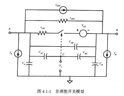 MOS管開(kāi)關(guān)