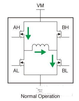 電機(jī)線(xiàn)圈放電的原因