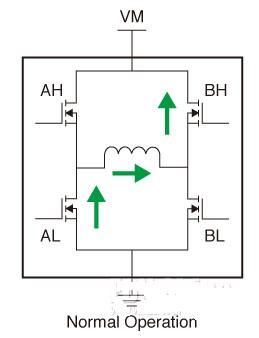 電機(jī)線(xiàn)圈放電的原因