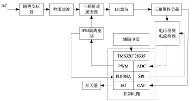 變頻電源的設(shè)計(jì)