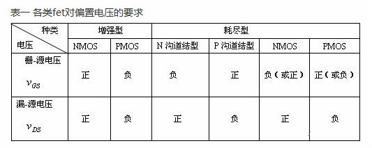 場效應(yīng)管靜態(tài)工作點(diǎn)