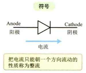 二極管,三極管,晶閘管,場效應管