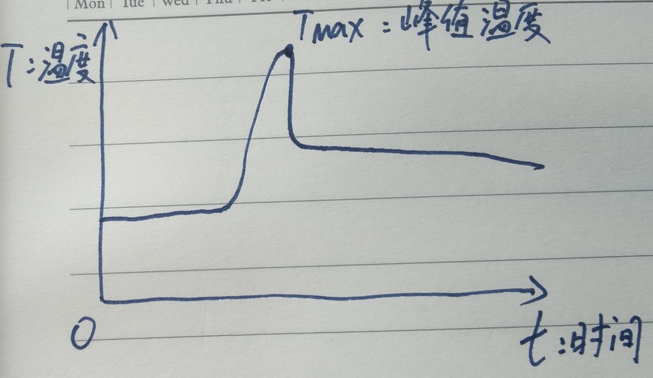 場效應(yīng)管熱阻