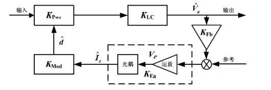 開關(guān)電源環(huán)路補償