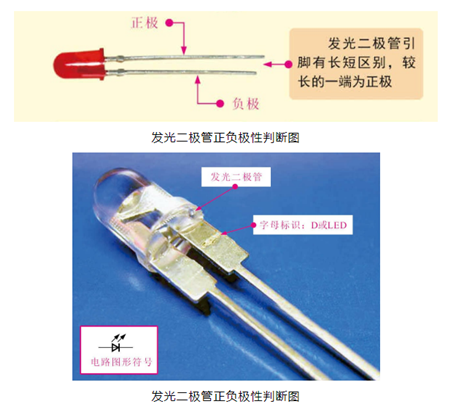 發(fā)光二極管封裝尺寸