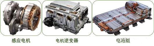 電動(dòng)汽車(chē)逆變器的作用