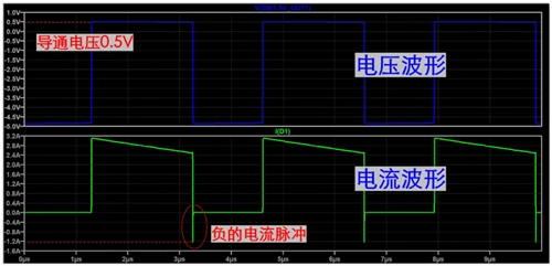 肖特基二極管,續(xù)流