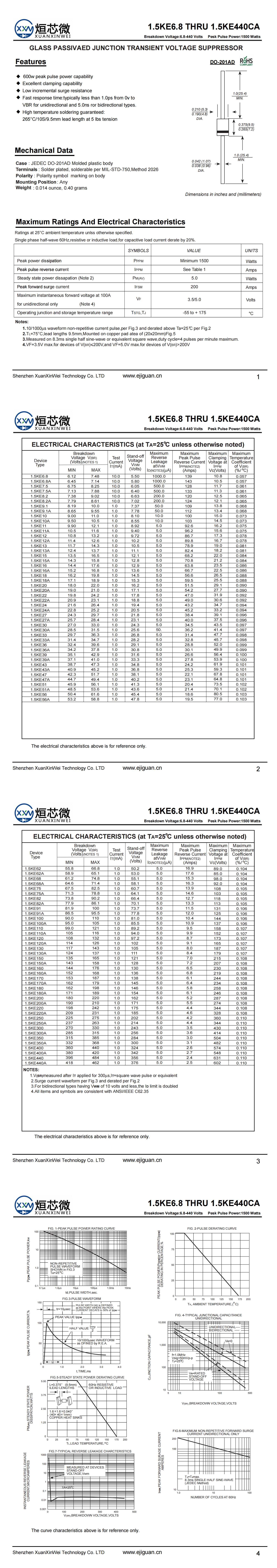 1.5KE510A